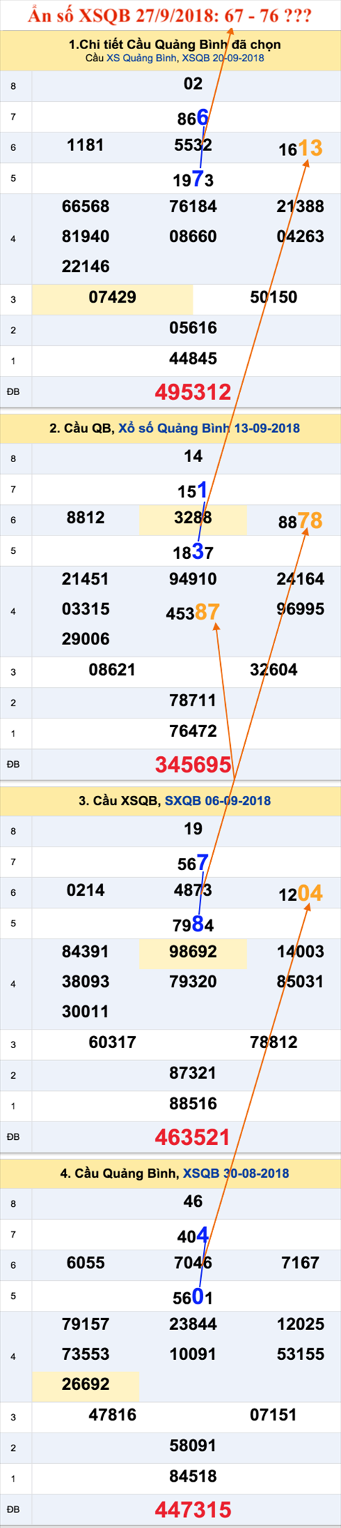 An so XSQB 27-9-2018